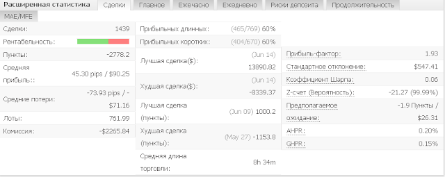 Экстремальный трейдинг. Прибыль июня 999%