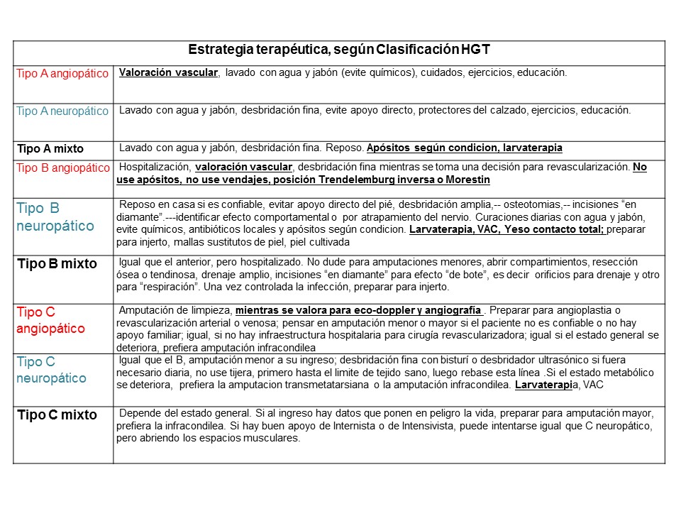 SAN ELIAN PIE DIABETICO PDF