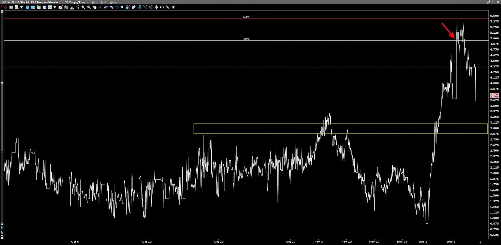 Trading Spreads Spread Feeder Cattle FH5 (2)