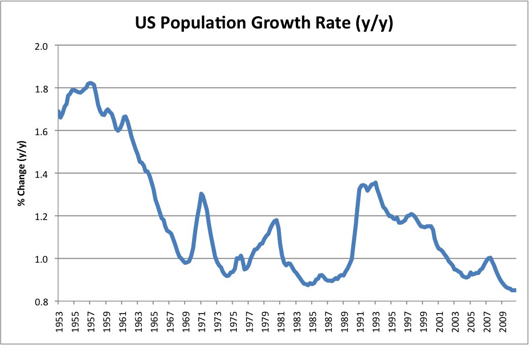 oolite growth rate diagram