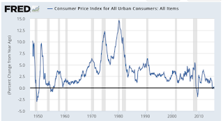 Inflation Individual Experiences May Vary