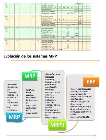 Portafolio del Equipo 5. Planificacion: Plan Maestro de Producción (MPS ...