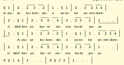 Buku Lirik Dan Chord Lagu Dangdut Keyboard Pdf Buku Lirik Dan Chord Lagu Dangdut Keyboard Pdf