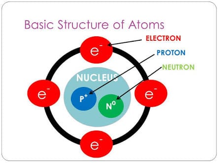 Proton Proton
