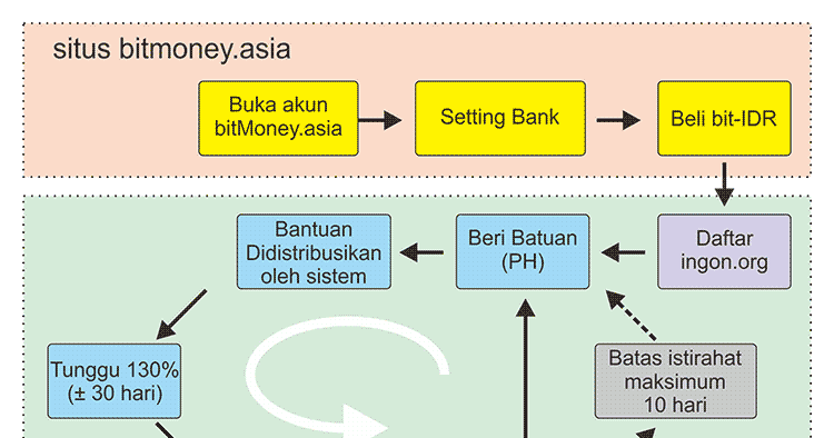 Мани бит. Bit money capital. Что такое визуальная валюта. Bit money. Bit money.
