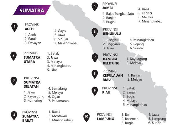 bahasa daerah sumatera
