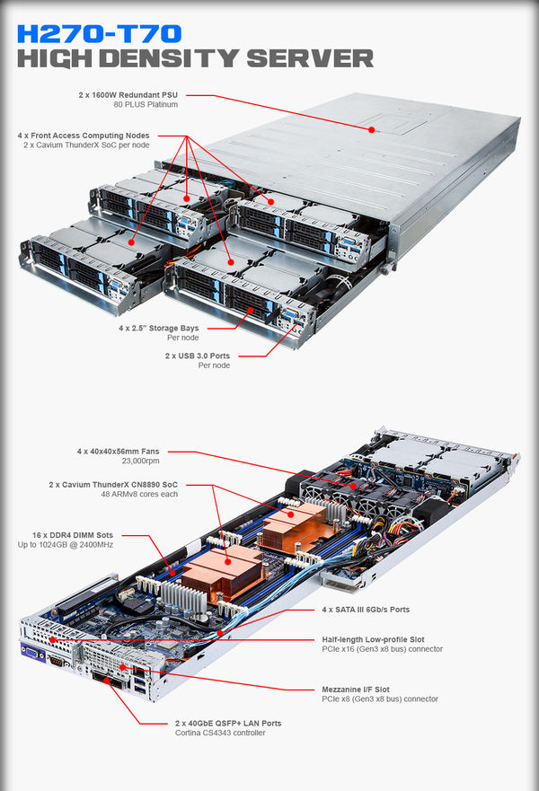 gigabyte 384 cekirdekli sunucu