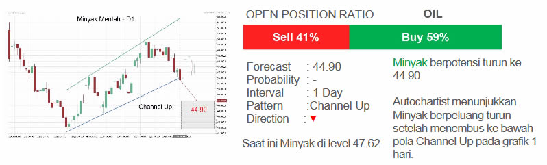 Trade Of The Day OIL - 23 Agustus 2017