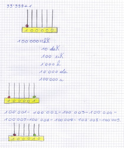 Didattica Matematica Scuola Primaria La Classe Delle Migliaia Classe Quarta