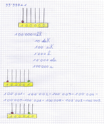 Didattica Matematica Scuola Primaria La Classe Delle Migliaia Classe Quarta
