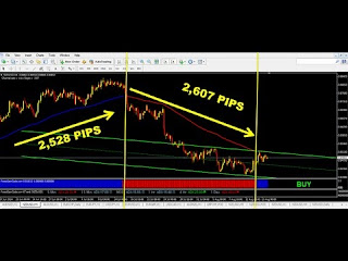 Forex Long Term Trading Strategy