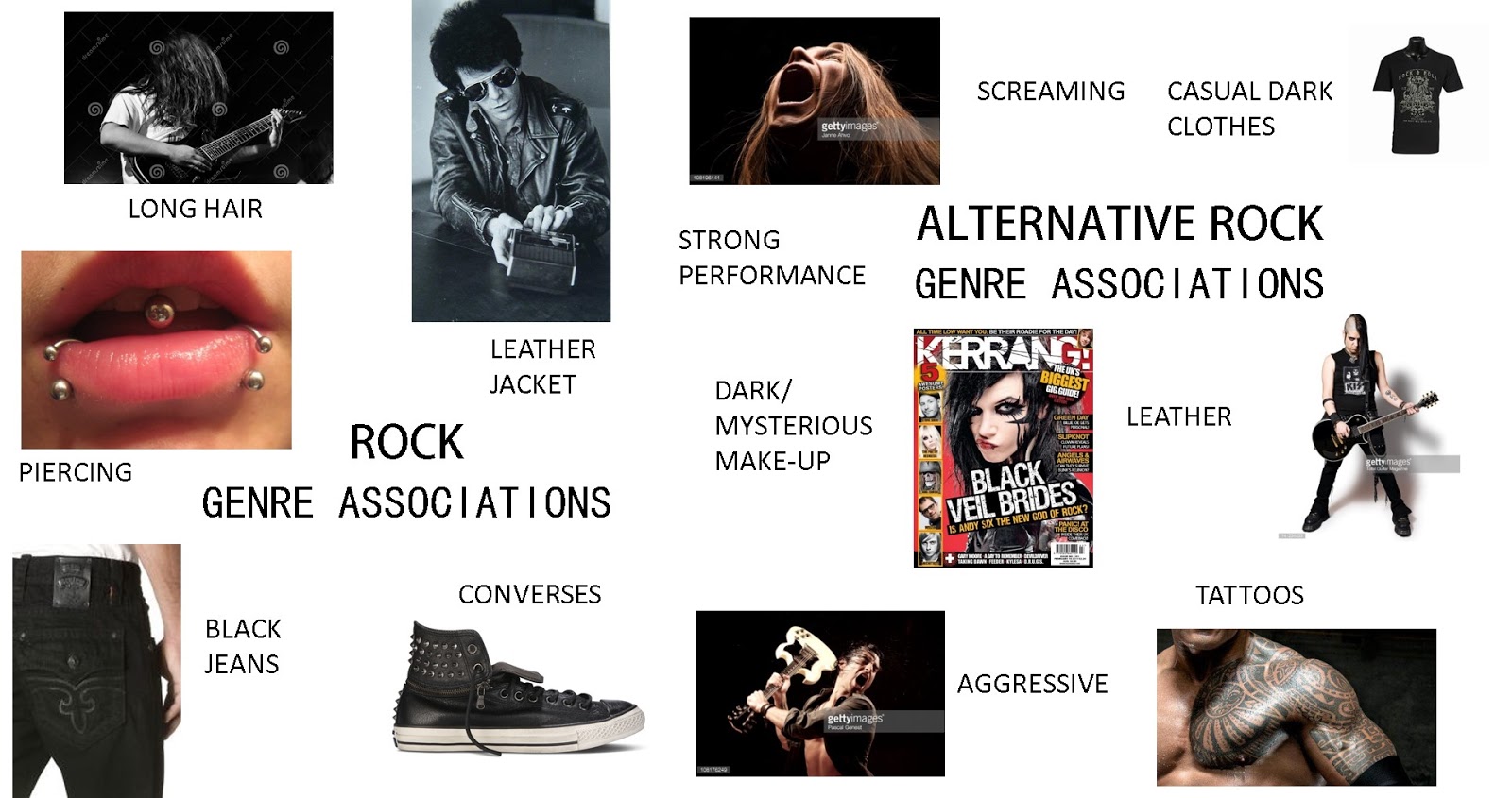 Тесты рок группа. Разновидности рока. Виды рок музыки. Жанры рока. Альтернативный рок.