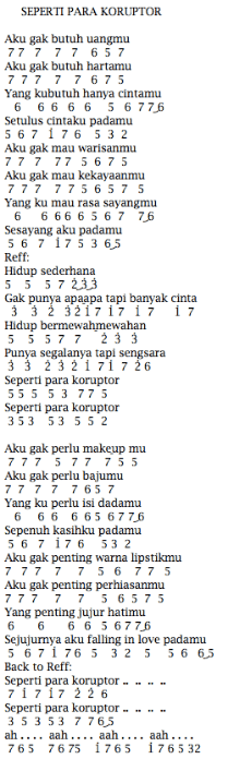 Not Angka Pianika Lagu Seperti Para Koruptor Slank Pianika Recorder Keyboard Suling Chord Piano