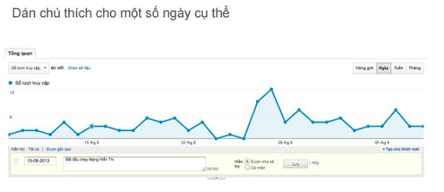 Cơ Bản về Google Analytics 11