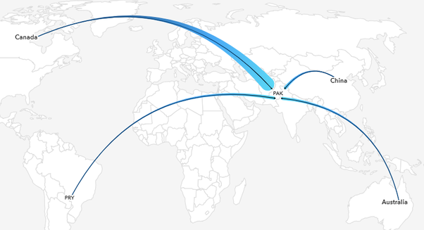 exporter before starting an export business exporter before starting an export business