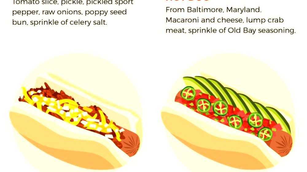 Hot dog variations