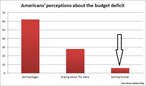 Asian perceptions of americans