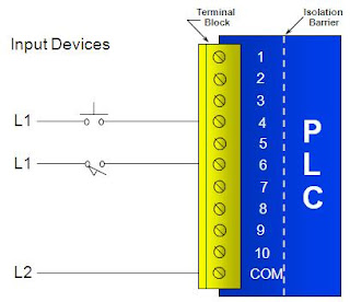 Programmable Logic Controller Introduction | PLC, PLC LADDER, PLC EBOOK