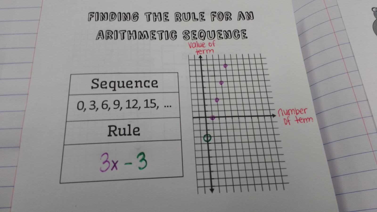linear sequences linear sequences