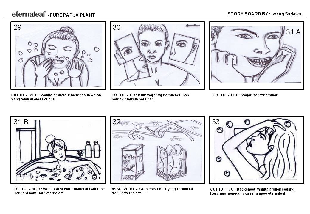 Gambar Storyboard Iklan