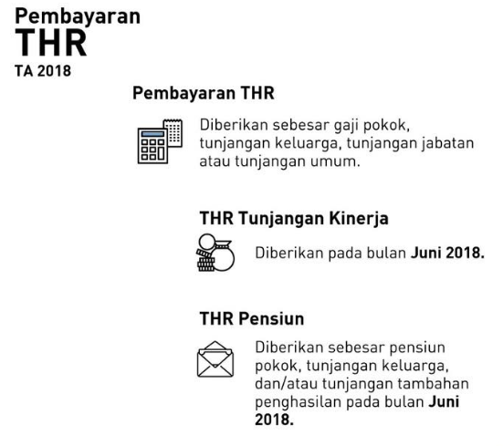 Gaji 13 Dan 14 Tni Tahun 2018 Tentang Tahun