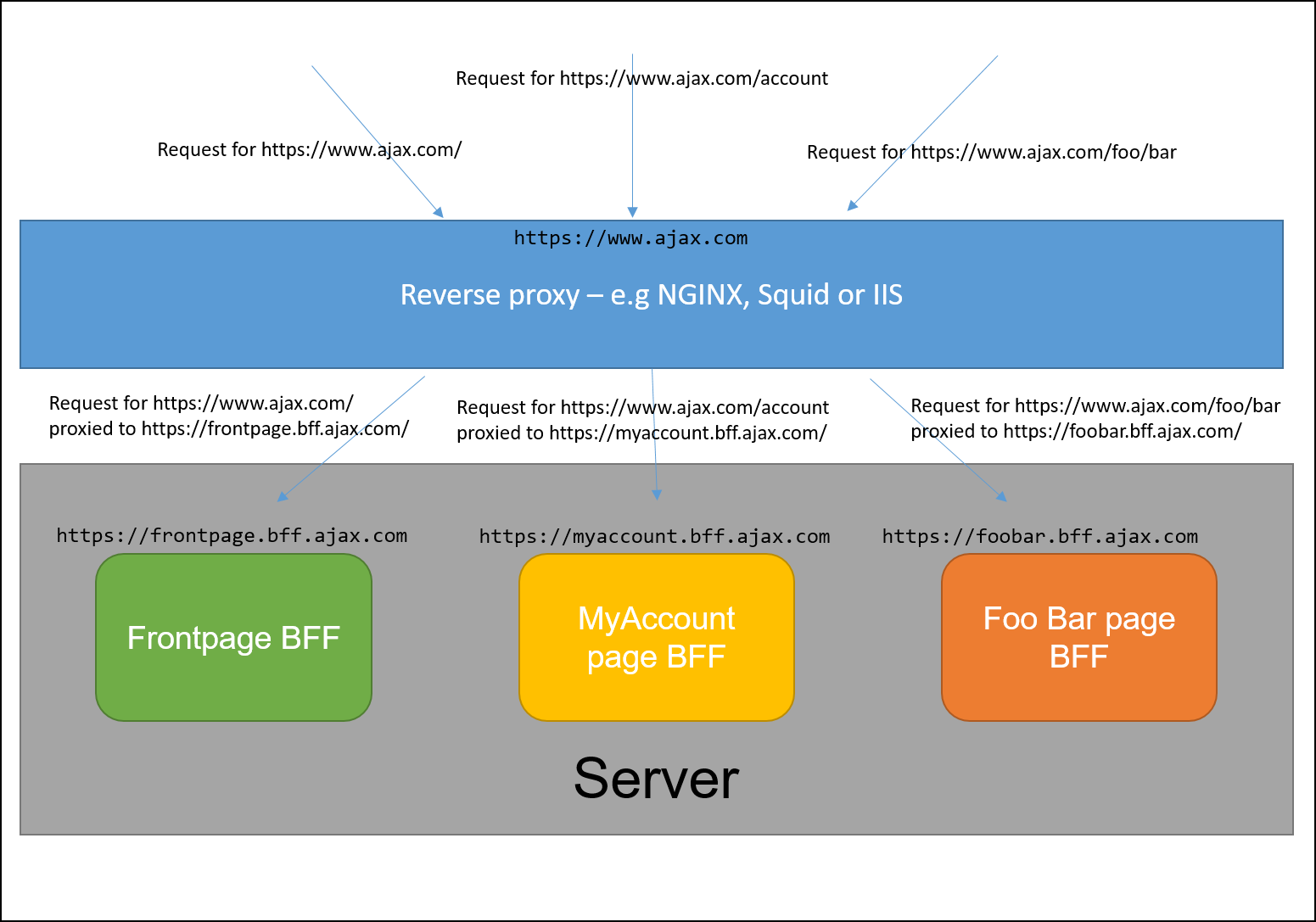 Why Words With Friends Is Embracing Abbreviations Like Bff The Atlantic