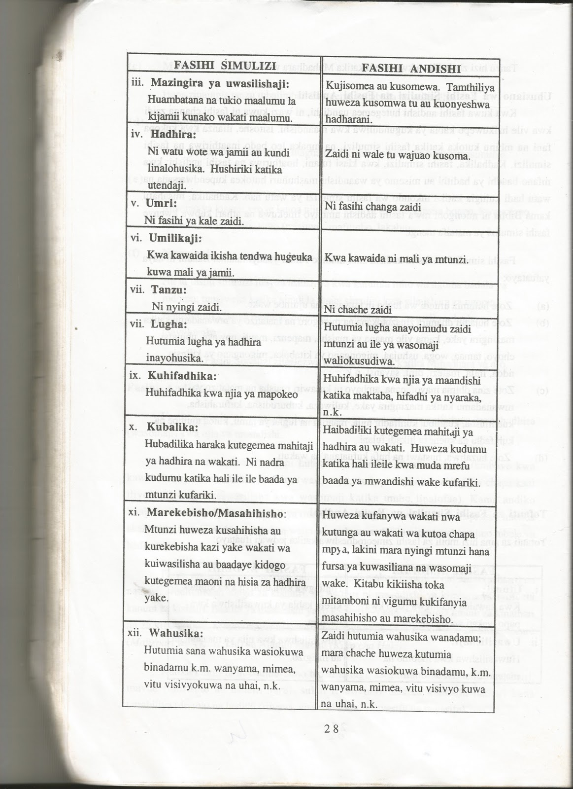 FURAHIA KISWAHILI / KISWAHILI KWA WAGENI TANZANIA BLOG FASIHI YA