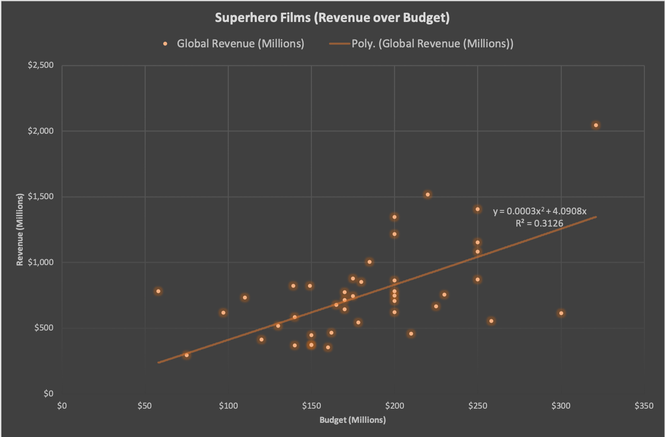 avengers endgame budget in indian rupees avengers endgame budget in indian rupees