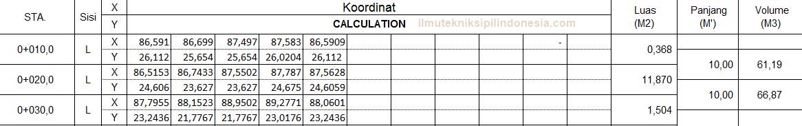 Menghitung Volume Galian Dan Timbunan Ilmu Teknik Sipil Indonesia
