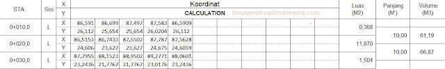 Menghitung Volume Galian Dan Timbunan