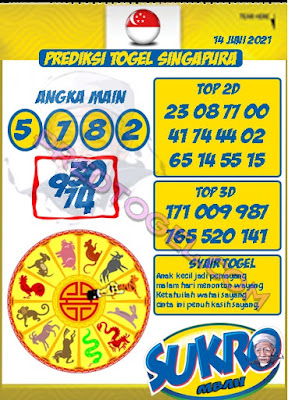 PREDIKSI SGP YOHII