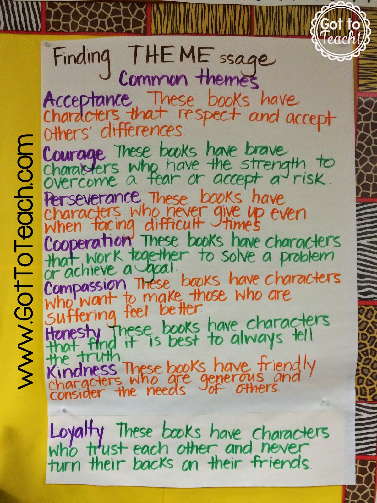 Classroom Anchor Charts • Teacher Thrive Classroom Anchor Charts