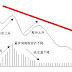 量与价6