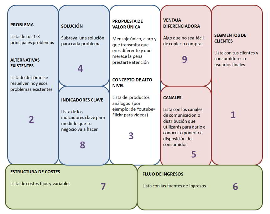 Contabilidad & Estrategia Financiera Cómo diseñar