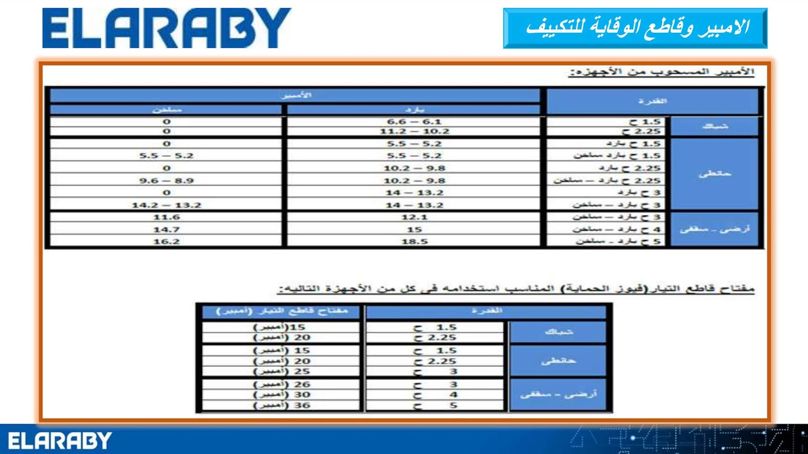 دوره في التكييف شارب العربى دورة عن التركيب والصيانة كاملة للمهندس رافت دوره في التكييف شارب العربى دورة عن التركيب والصيانة كاملة للمهندس رافت