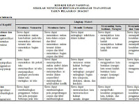 Download Kisi-kisi Soal UN SMP/MTs Terbaru 2017 Download Kisi-kisi Soal UN SMP/MTs Terbaru 2017