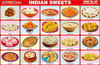 Indian Sweets Chart
