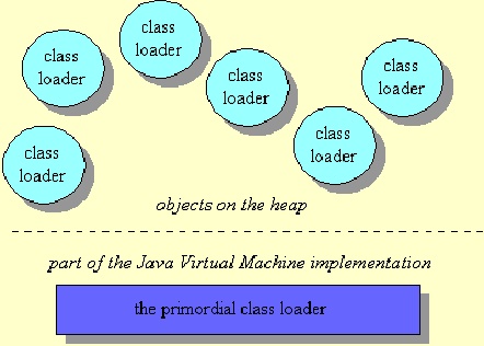 Java Notebook: The Class Loader Subsystem