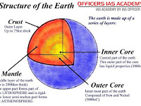 Earth Diagram Earth Diagram