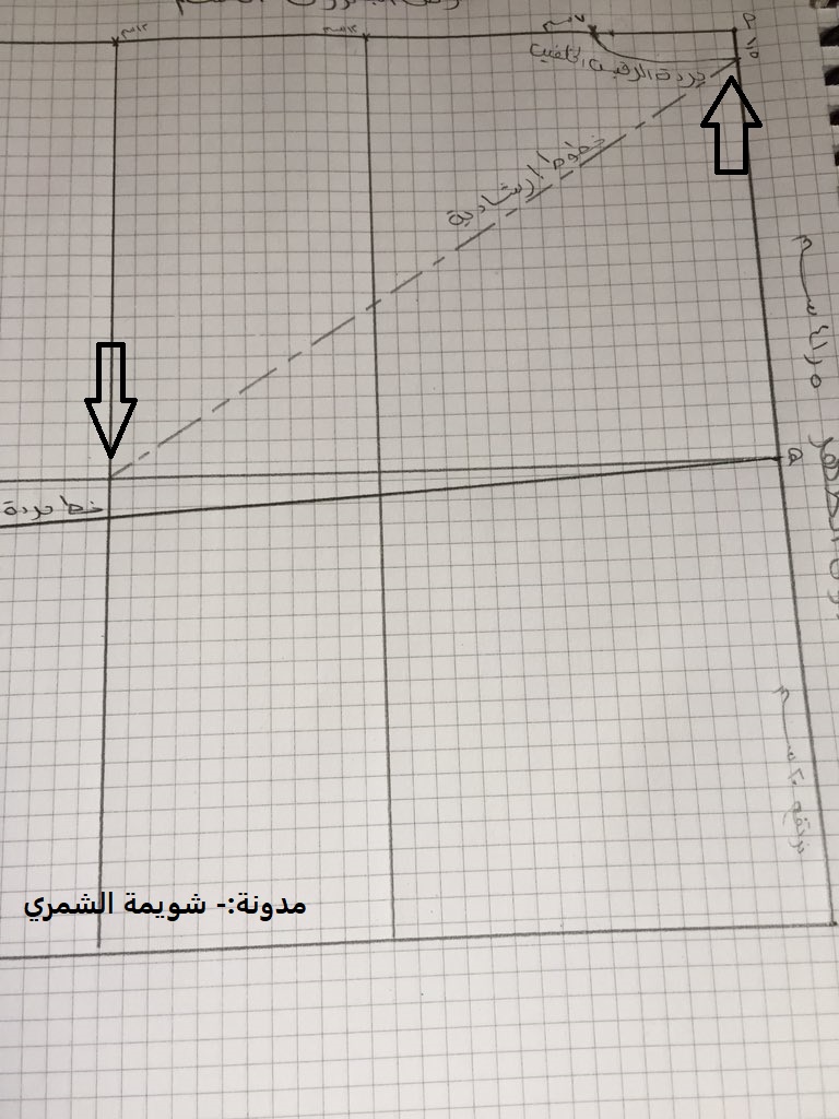 تابع المفاهيم المتعلقة بالباترونات طريقة رسم الباترون الاساسي لجسم المرأة الجزء العملي 3 3 تم التعديل