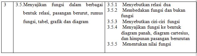 RPP Matematika Relasi dan Fungsi Kelas VIII Semester