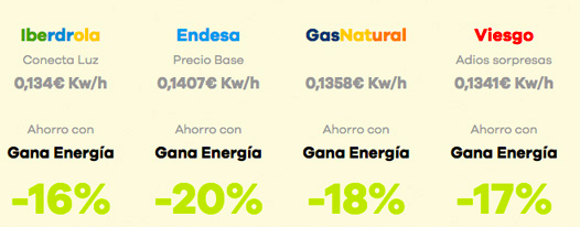 comparativa precios luz Gana Energía