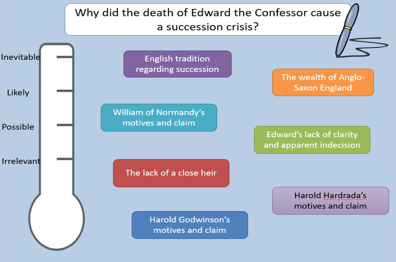 Why was 1066 a year of crisis image