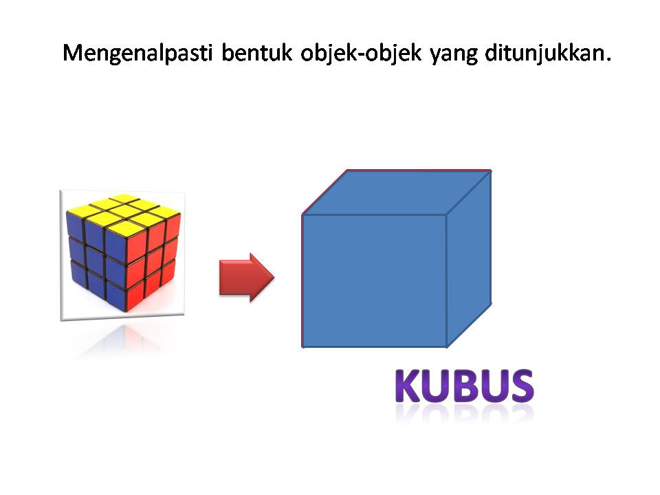 .: Mengenali KUBUS