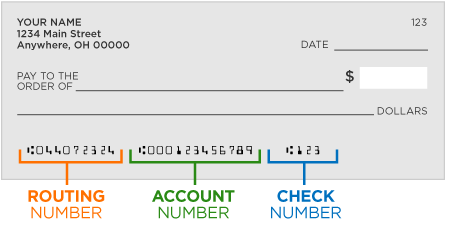 News for Bank Swift/BIC Code: What Is a Check Routing Number?