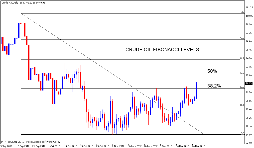 Oil Sample Analysis Chart