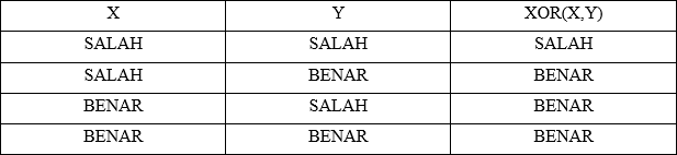 tabel XOR tabel XOR