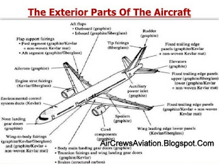 Aeroplane Parts And Functions