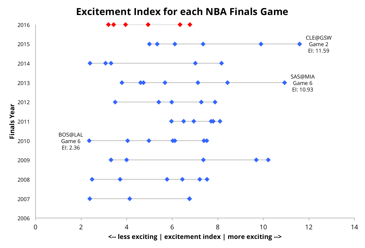 Inpredictable Exciting Finals Boring Games inpredictable-exciting-finals-boring-games
