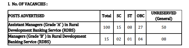 http://www.edumatireals.in/2016/03/nabard-recruitment-2016-notification.html